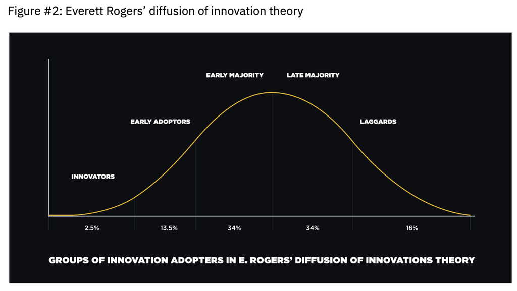Binance celebrates landmark achievement: 200 million registered users worldwide