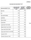 Proposed road tolls