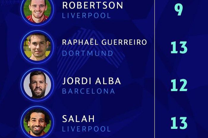 UEFA Champions League team of the week for matchday 3 released