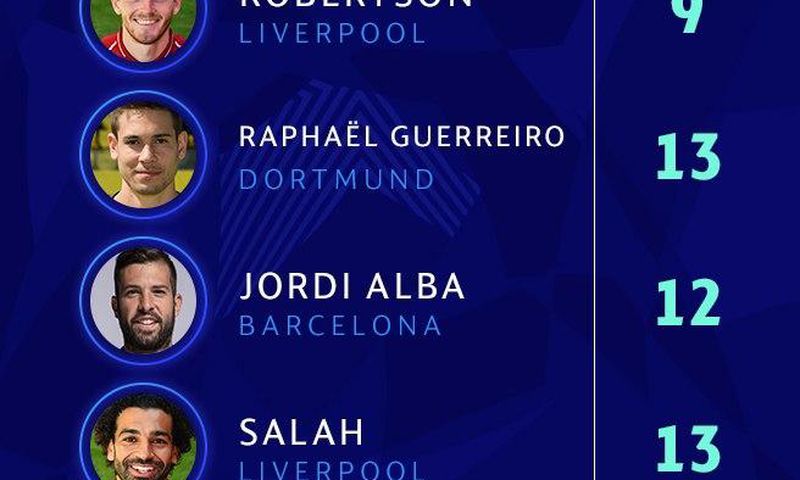 UEFA Champions League team of the week for matchday 3 released