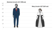 The height differences between all the US presidents and first ladies
