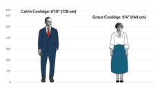 The height differences between all the US presidents and first ladies