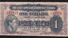 EAC single currency