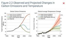 National Climate Assessment