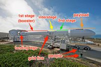 spacex falcon 9 rocket booster scale parts labeled flickr 24038722499_34c10216a3_o