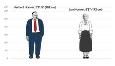 The height differences between all the US presidents and first ladies