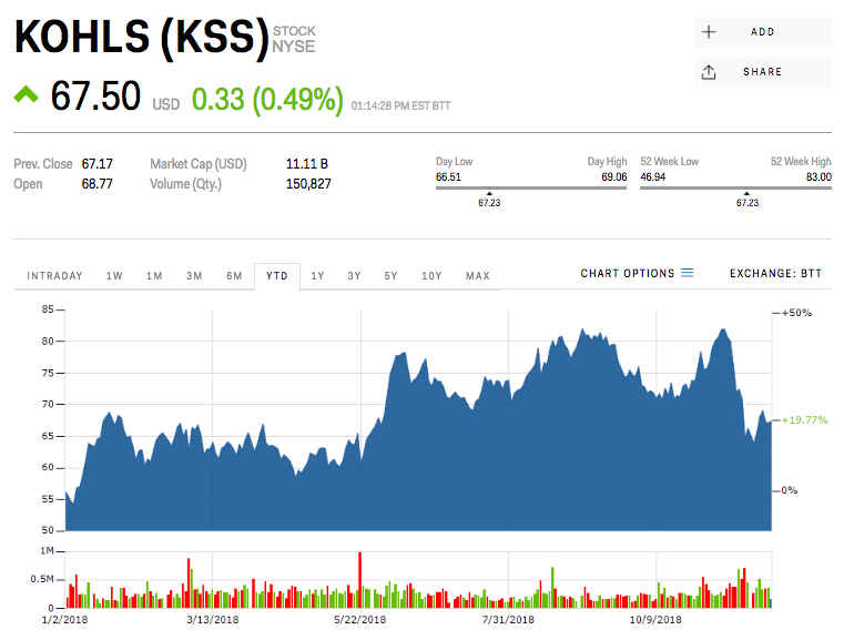 MORGAN STANLEY:  These 16 stocks could get cut in half — or worse