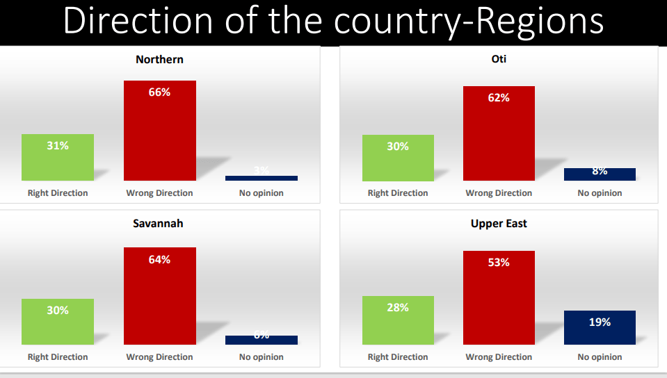 Global Info Analytics report