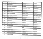 BoG bans 125 persons from operating current accounts