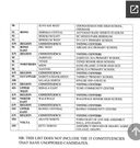NPP VOTING CENTERS