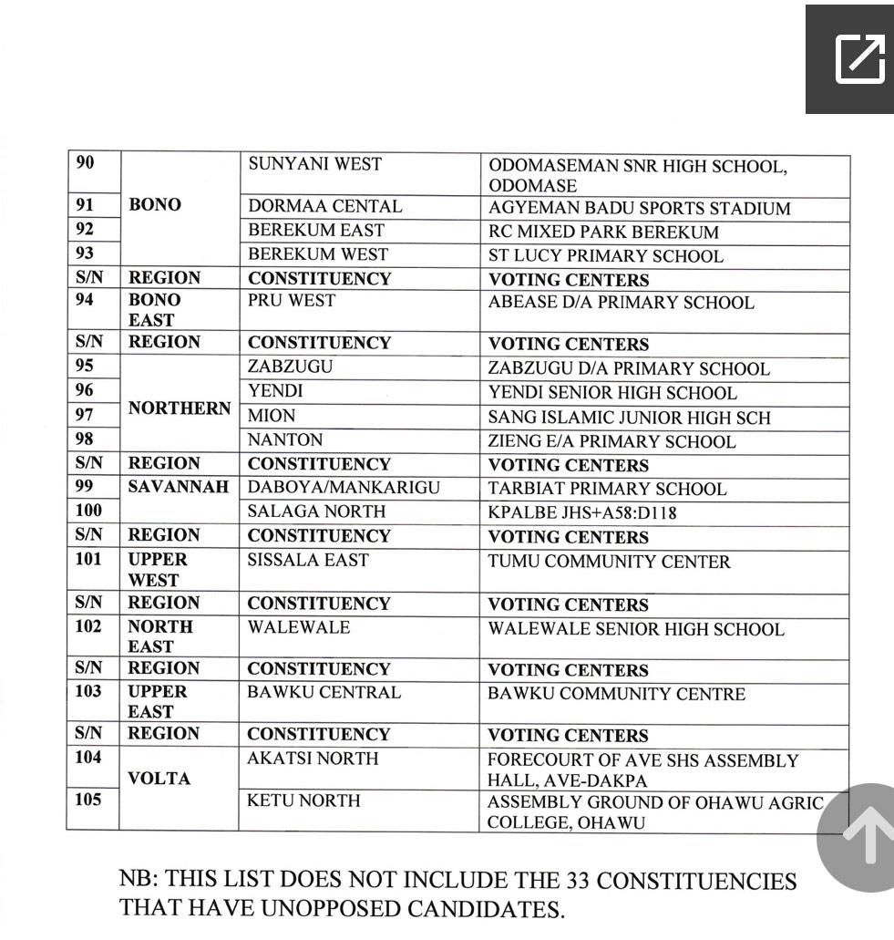 NPP VOTING CENTERS