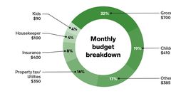 My husband and I are taking a 3-year 'mini-retirement' in our 30s. Here's what a week of spending looks like for our family of 7