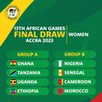 13th African Games Women