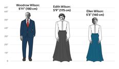 The height differences between all the US presidents and first ladies