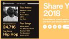Spotify Wrapped 2018