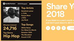 Spotify Wrapped 2018