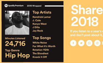 Spotify Wrapped 2018
