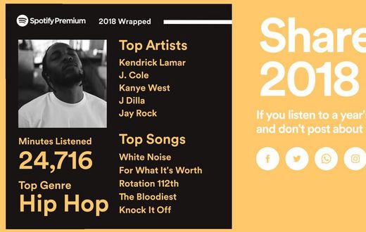 Spotify Wrapped 2018