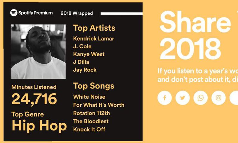Spotify Wrapped 2018