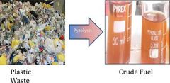 Plastic waste turned into petrol, diesel and gas