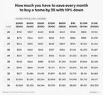 10% down payment house