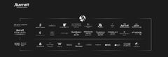 Marriott Hotels Structure Starwood