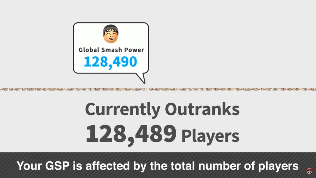 The major improvements to online play in 'Super Smash Bros. Ultimate' might be worth the price of the Nintendo Switch Online subscription