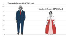 The height differences between all the US presidents and first ladies
