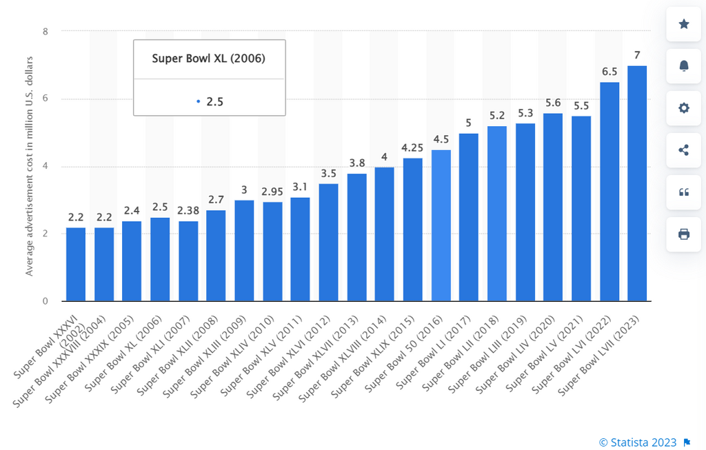 What to know about Super Bowl 2023 commercials