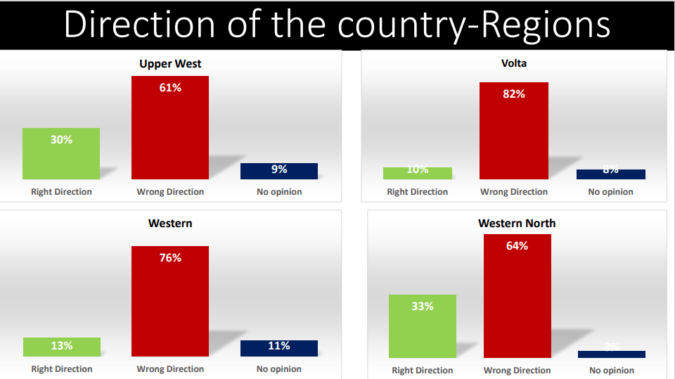 Global Info Analytics report