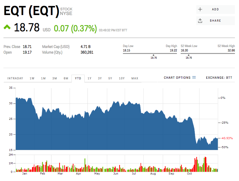 MORGAN STANLEY:  These 16 stocks could get cut in half — or worse