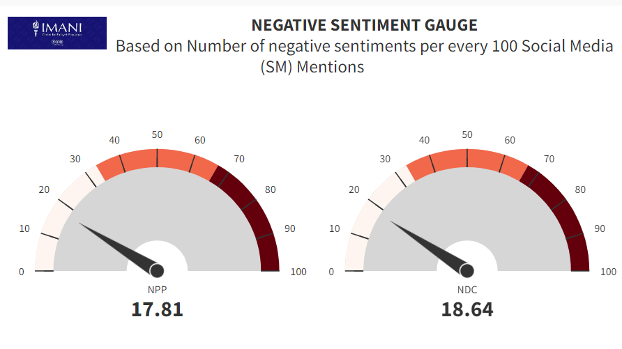 Infographic from Episode 05 of IMANI’s PULSE Reports