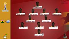 Evans Adotey names Black Maidens starting XI for Uruguay clash