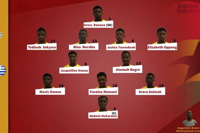 Evans Adotey names Black Maidens starting XI for Uruguay clash