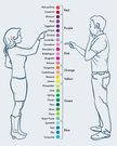 Men see colours as more straightforward [Pinterest]