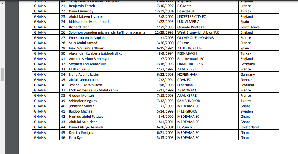 Ghana's provisional AFCON squad (2)