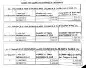 Here are the sitting allowances for board members of public institutions