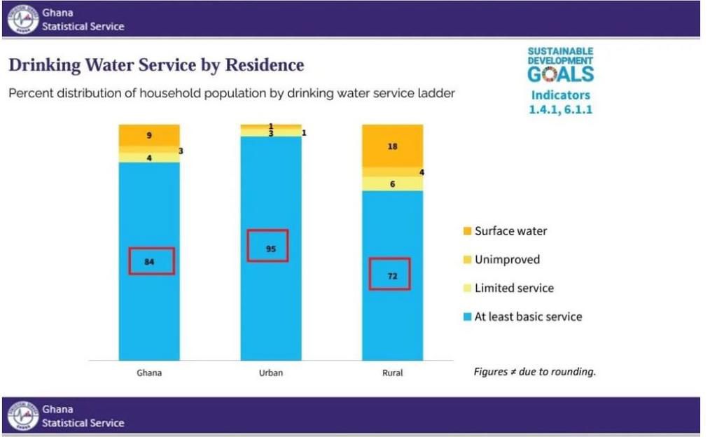 GSS on sanitation
