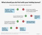 what should you do first with your holiday bonus graphic