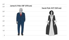 The height differences between all the US presidents and first ladies