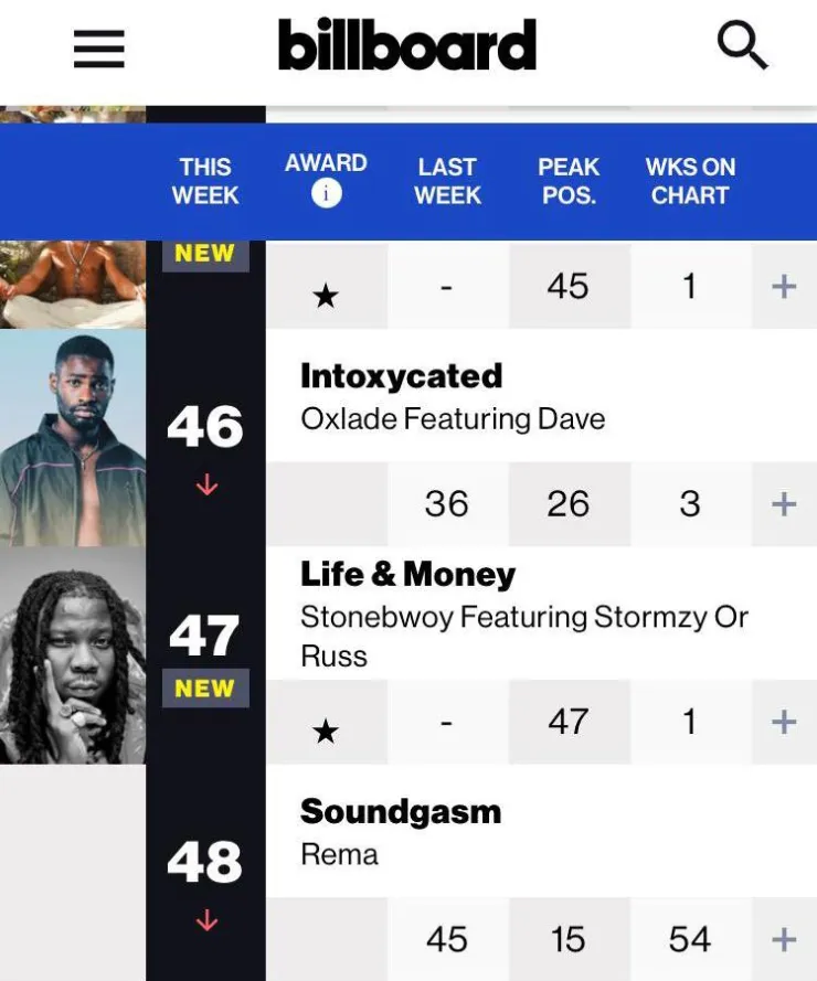 Stonebwoy’s ‘Life & Money’ debuts on Billboard US Afrobeats Songs chart