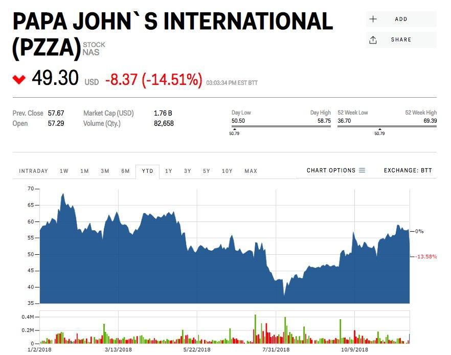 Papa John's