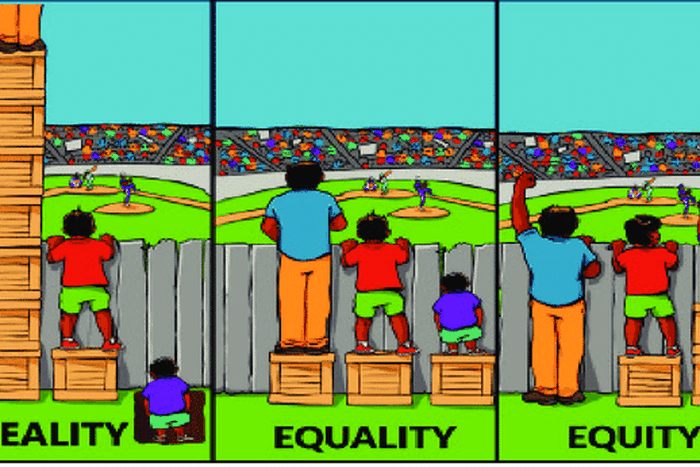 The difference between equity and equality [Internationalwomen'sday]