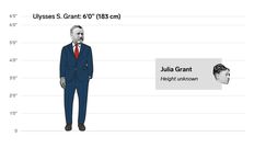 The height differences between all the US presidents and first ladies