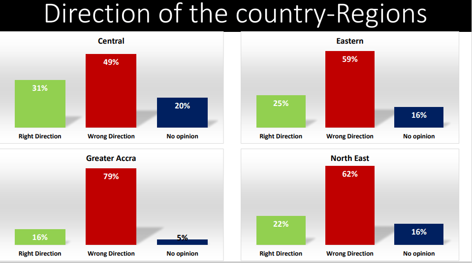 Global Info Analytics report