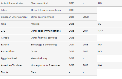 ___8943828___2018___10___5___20___Cristiano-Ronaldo-s-endorsements_1