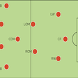 A statistical look at 4:3:3 formation