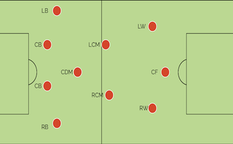 A statistical look at 4:3:3 formation