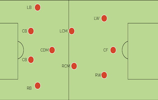 A statistical look at 4:3:3 formation