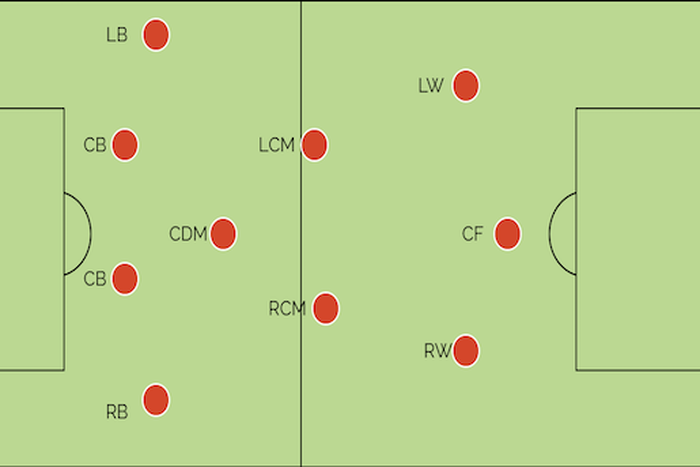 A statistical look at 4:3:3 formation